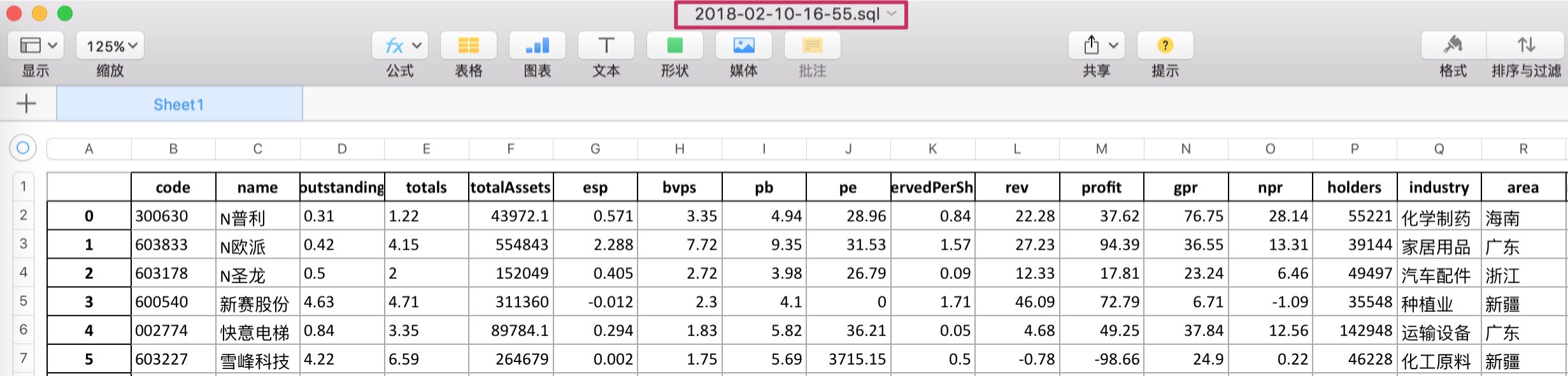 allAstockinfo Table